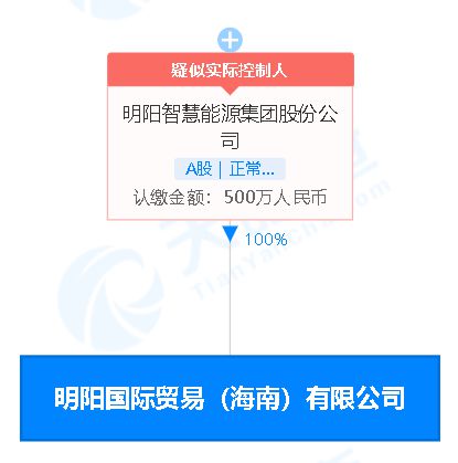 明陽智能 于海南設(shè)國(guó)際貿(mào)易公司,經(jīng)營(yíng)范圍含儲(chǔ)能技術(shù)服務(wù) 電池制造等