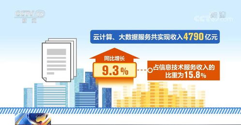 上半年我國(guó)軟件業(yè)務(wù)收入46266億元 出口增長(zhǎng)加快