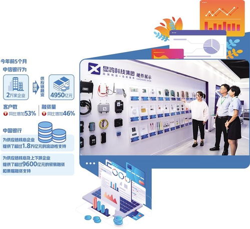 創(chuàng)新融資產(chǎn)品和服務(wù) 推動(dòng)供應(yīng)鏈金融行穩(wěn)致遠(yuǎn)