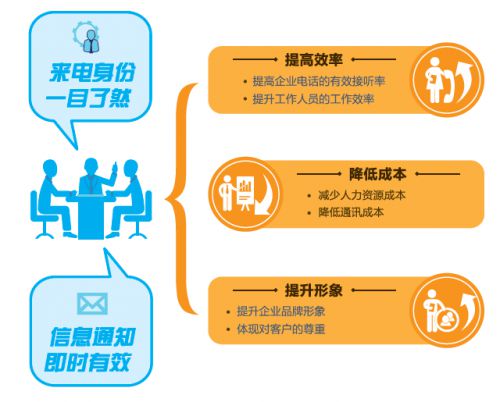 喜訊 中國(guó)電信 來(lái)電名片 榮獲 2019年度中國(guó)軟件技術(shù)創(chuàng)新產(chǎn)品獎(jiǎng)